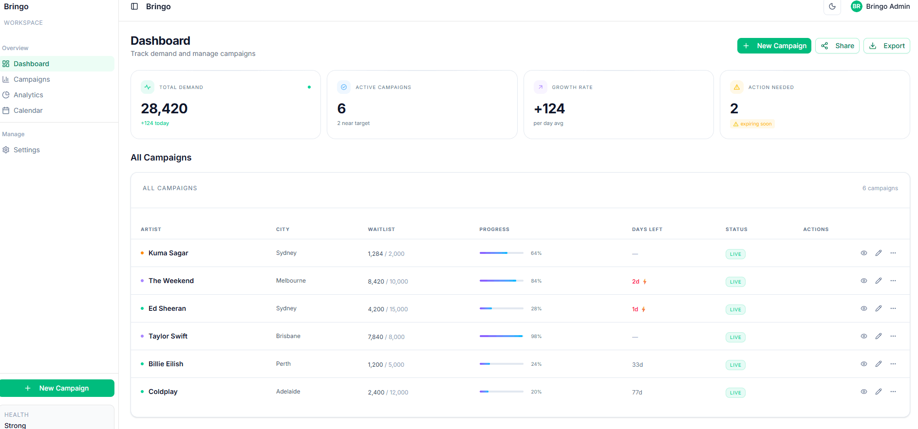 Organizer dashboard preview